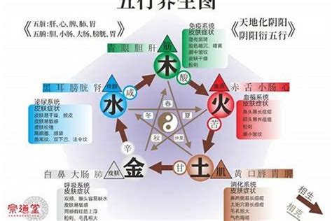 五行木旺缺火|五行缺火对我们有什么影响？